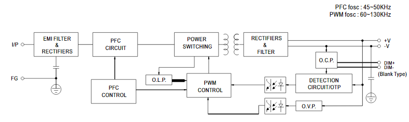 Block Diagram - MEAN WELL HBGC-300 LED Power Supplies